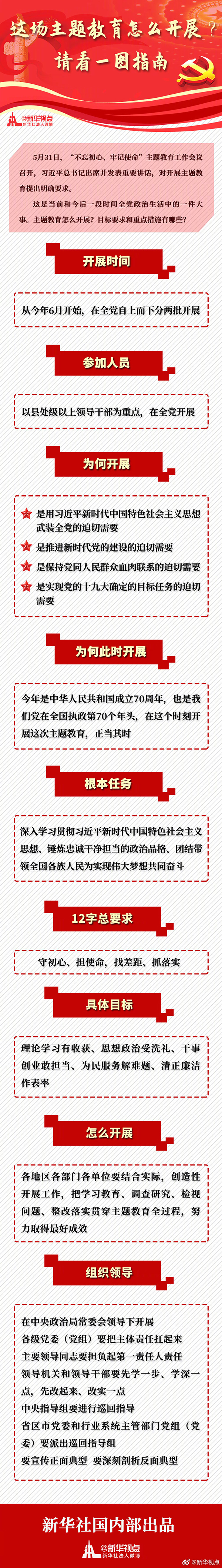 @(chng)}ô_(ki)չՈ(qng)һDָ